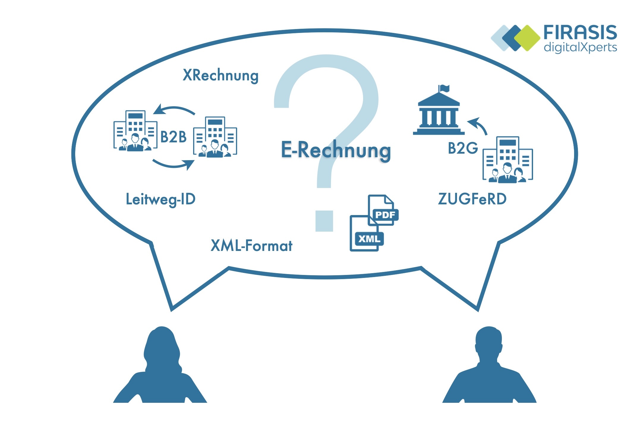 E-Rechnungen: Profiwissen einfach erklärt