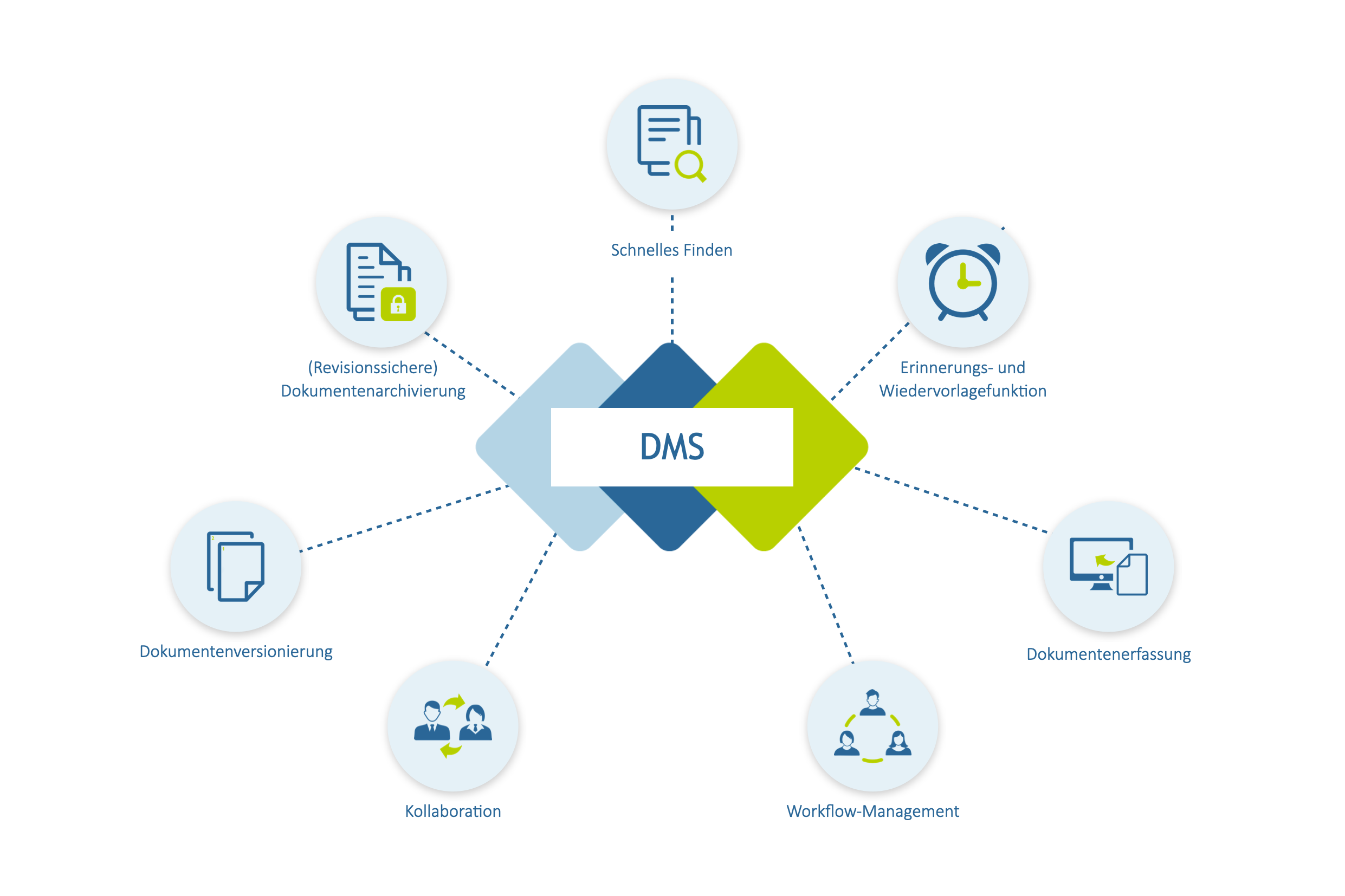 DMS für KMU: Dokumentenmanagementsysteme richtig verstehen